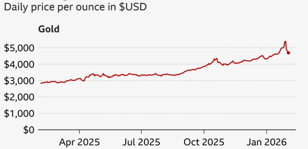 From Safe Havens to Style Statements: The New Age of Gold and Silver 