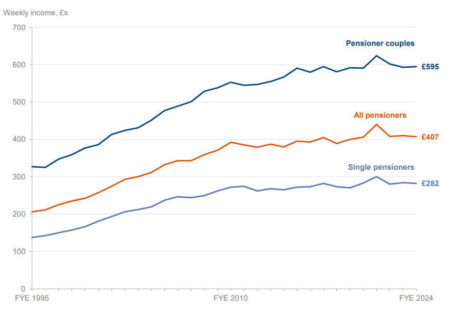 Generational Dynamics: Consumption, Technology, and Socio-Economic Transformations from Baby Boomers to Generation Alpha