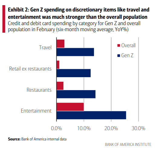 Generational Dynamics: Consumption, Technology, and Socio-Economic Transformations from Baby Boomers to Generation Alpha
