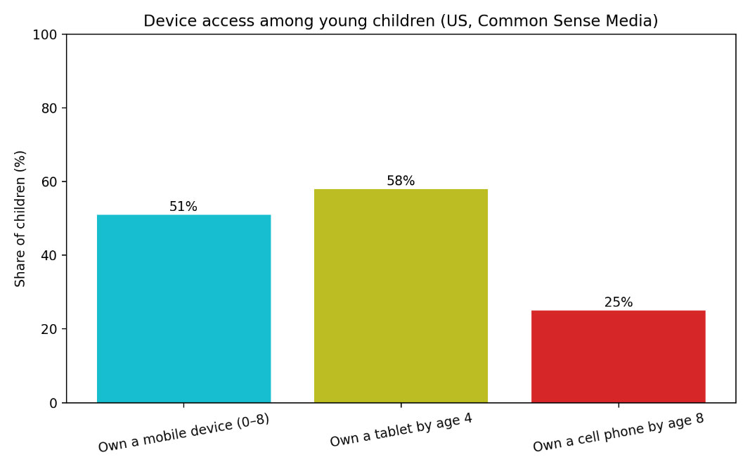 Generational Dynamics: Consumption, Technology, and Socio-Economic Transformations from Baby Boomers to Generation Alpha