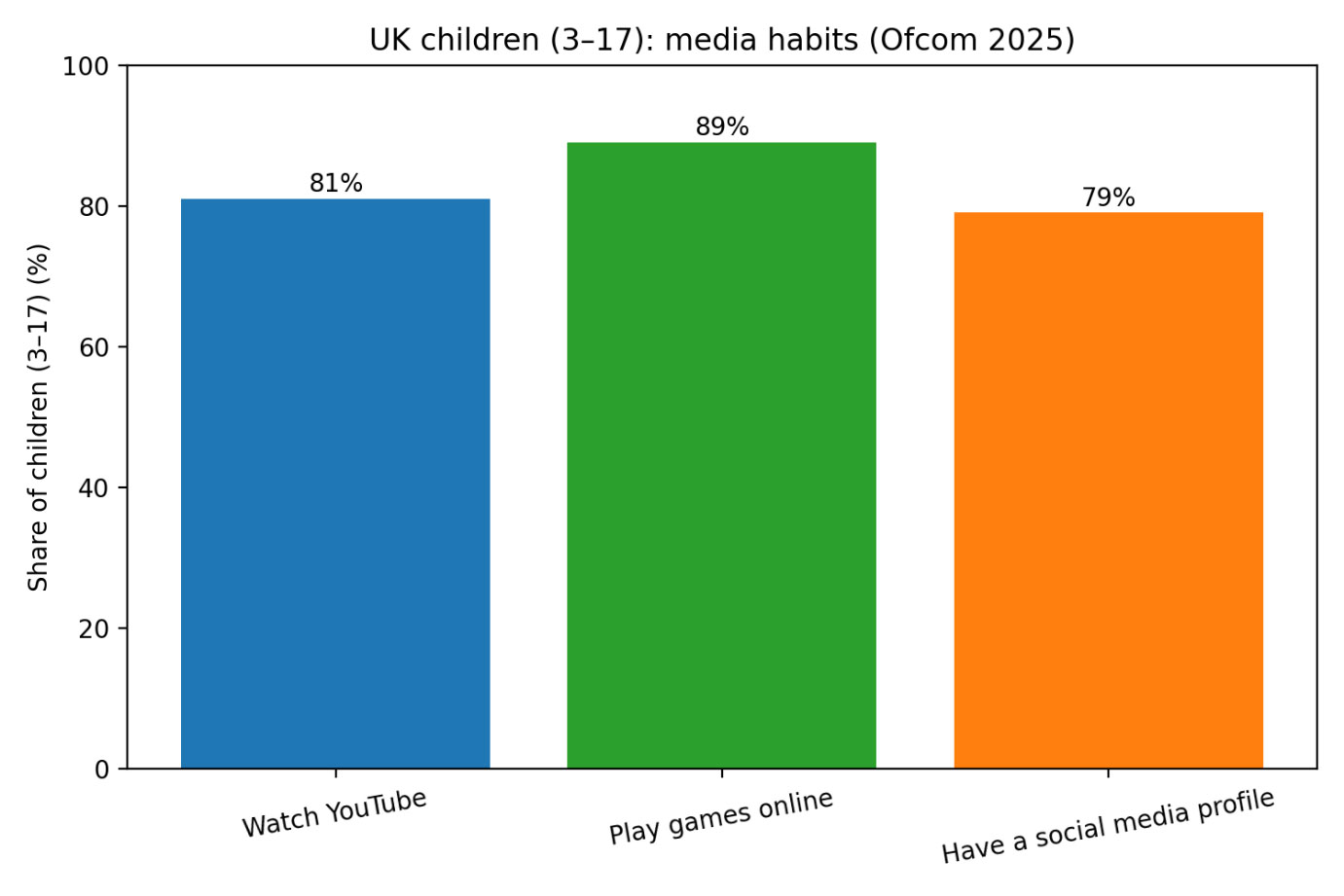 Generational Dynamics: Consumption, Technology, and Socio-Economic Transformations from Baby Boomers to Generation Alpha