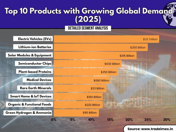 From Pollution Havens to Green Havens: When Environmental Standards Help Countries Become More Competitive