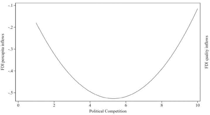 The Politics of Attracting Foreign Direct Investment: Why Some Countries Welcome it While Others Quietly Resist it