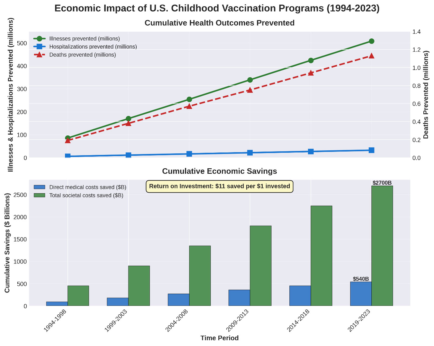 Why Investing in Public Health Saves More Than Money