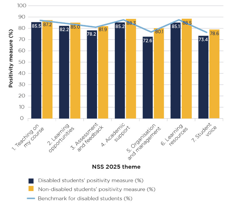 From Data to Dialogue: What the NSS (National Student Survey) Reveals About UK Universities