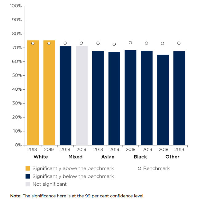 From Data to Dialogue: What the NSS (National Student Survey) Reveals About UK Universities